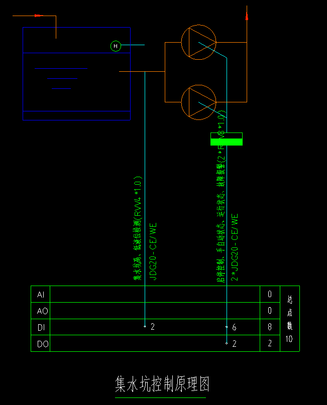 樓宇自控係統圖和国产FREEXXXX性播放麻豆(圖1) 集水坑控製原理圖.png