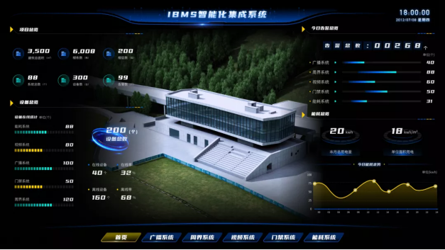 係統集成 係統集成