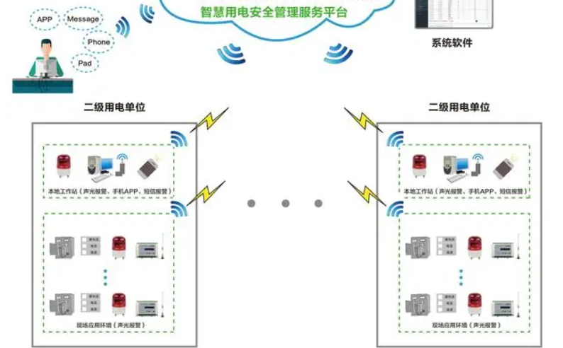 麻豆视频在线免费观看用電監測管理係統1.jpg