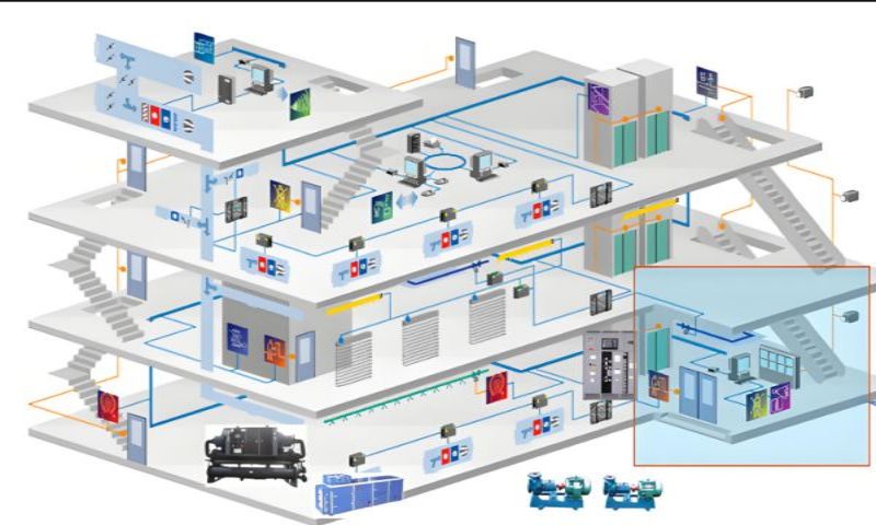 智能樓宇係統(圖1) 樓宇自控係統三維圖.jpg