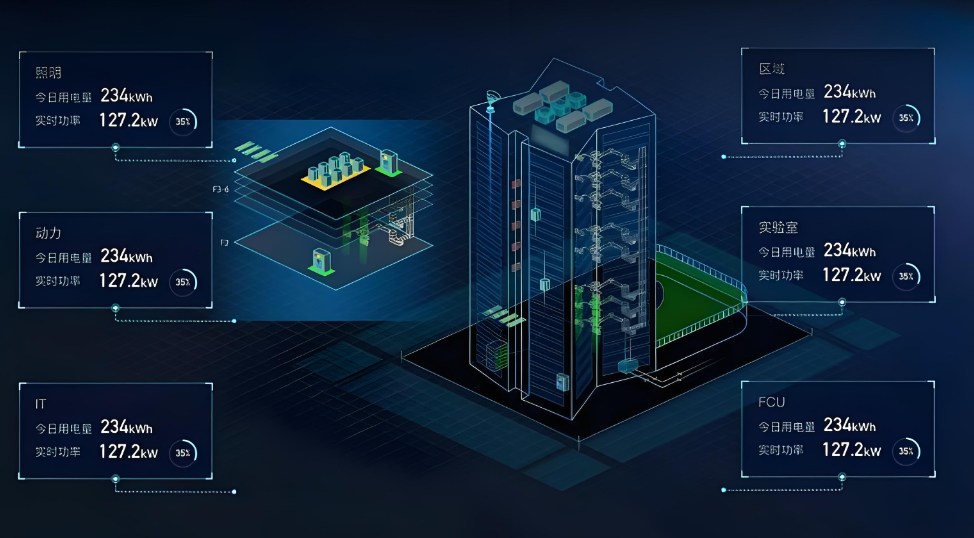 建築能耗(圖1) 能耗監測係統三維圖.jpg