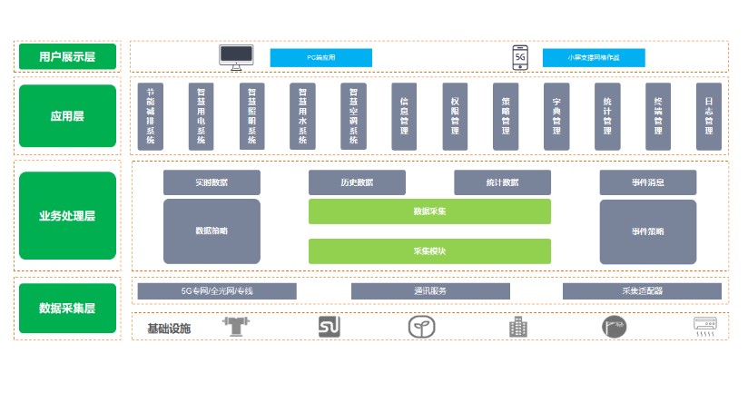 建築物節能監測係統，讓每一棟建築都成為“節能先鋒”(圖2)