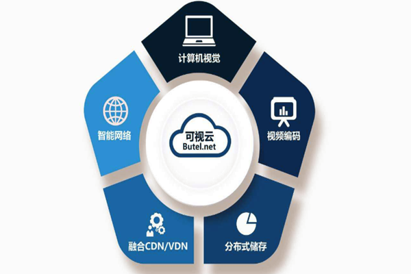 樓宇智能化係統重“硬”輕“軟”？