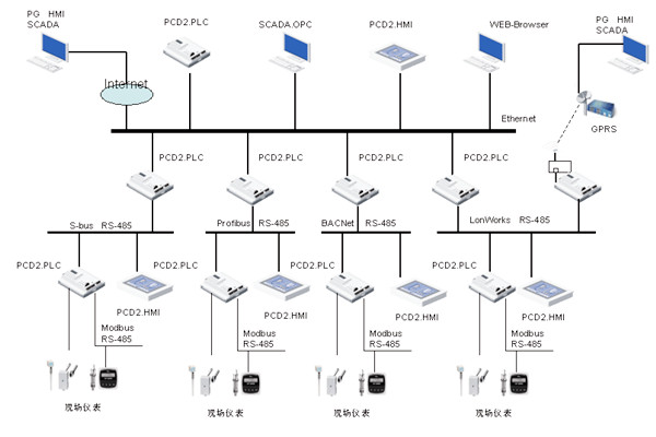 綠色智能建築崛起，樓宇自控越發重要！