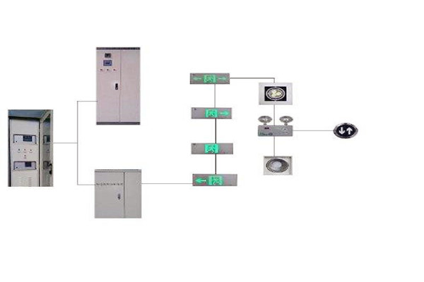 樓宇控製係統與智能照明係統的集成現狀如何？
