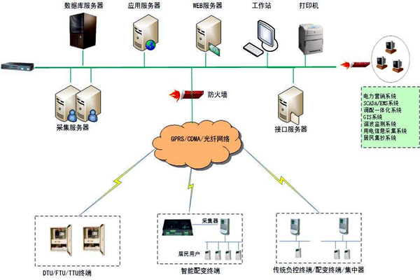 集成監控平台在樓宇自控領域的體現 集成監控平台在樓宇自控領域的體現