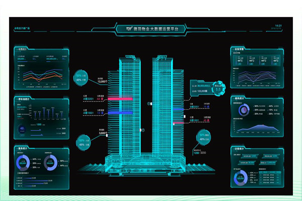 建築能耗形勢嚴峻，樓宇智能化廣受關注！