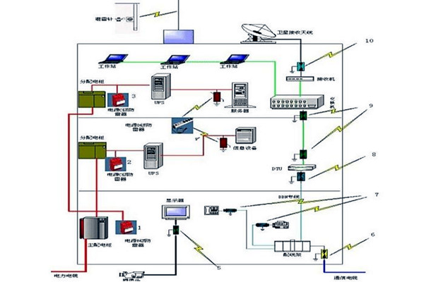 樓宇智能化防雷係統的優化策略 樓宇智能化防雷係統的優化策略