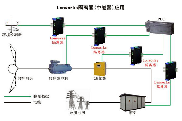 要想智能樓宇自控係統性能強，LonWorks技術很關鍵！