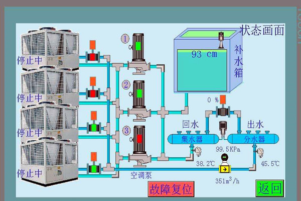 智能樓宇控製係統先進在哪裏? 智能樓宇控製係統先進在哪裏?