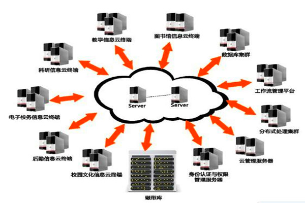 樓宇自動化係統的設計如何實現經濟性? 樓宇自動化係統的設計如何實現經濟性?