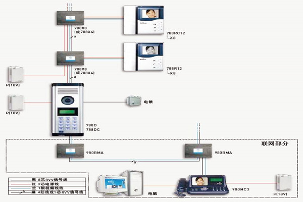 樓宇自控如何保證通訊係統的及時有效性？