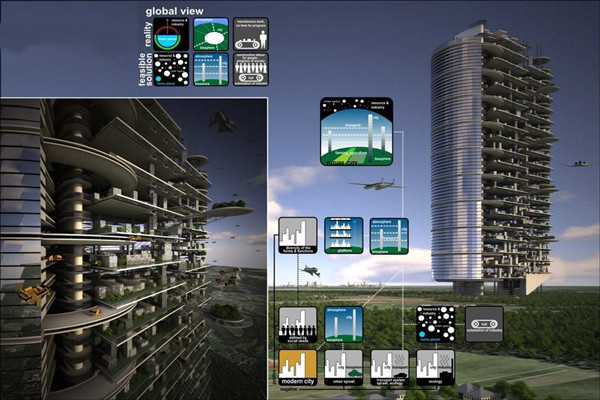 當下智能樓宇控製係統的影響力！