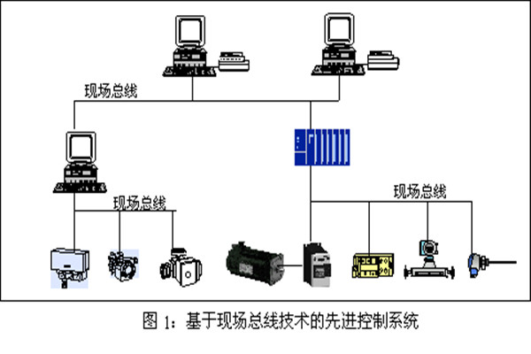 樓宇智能化係統現場控製總線的實踐！