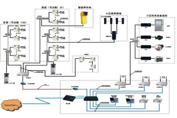 樓宇自動化係統如何檢測智能化工程故障？