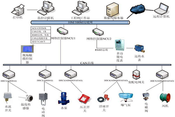 劉賓雁認為：樓宇自控技術能整合信息，提高效率！