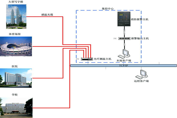 錢今凡列舉樓宇自控係統五大作用! 錢今凡列舉樓宇自控係統五大作用!