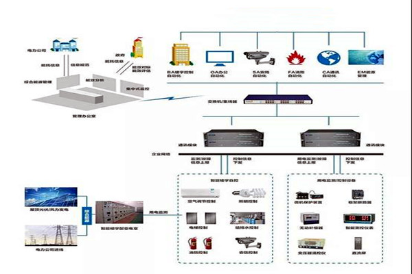 樓宇智能化係統施工實操！