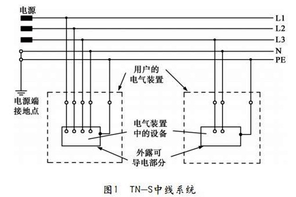 TN-S低壓配電係統性能展示！
