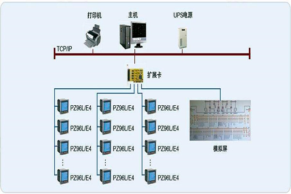 變配電監控係統整體操作模塊的規劃方案！