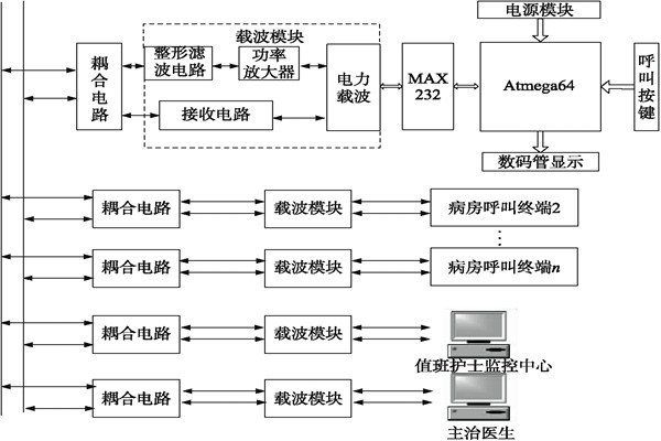 醫院呼叫係統總體方案及工作原理！
