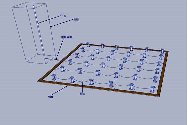 機房防雷接地樓宇智能化的體現！