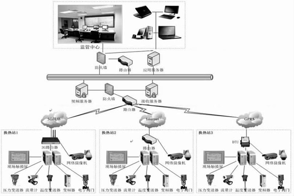 監控中心在熱網監控中有何作用？石文宏來解答！