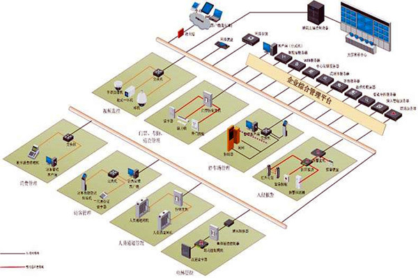 樓宇控製係統實施對牆體質量的影響！