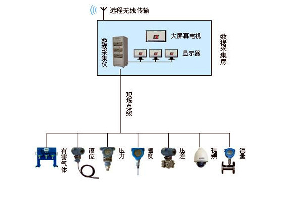 金格植論樓宇自動化係統現場總線技術的運用！