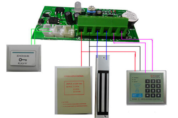 樓宇自控係統的“自控”體現在哪些方麵？