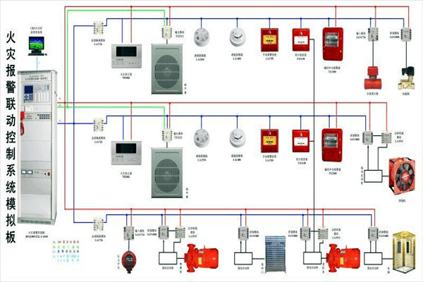 防火警報係統在樓宇控製中的構成！