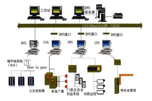 智能樓宇控製係統的集成化調試與驗收！
