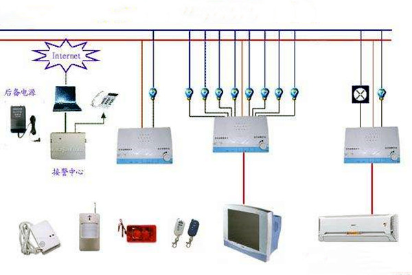樓宇控製係統網絡安全體係九大建設原則！