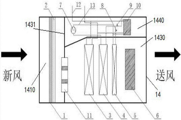 樓宇智能化充分利用新風自然冷源！