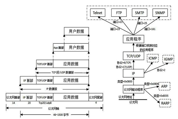 TCP/IP協議是樓宇自控係統集成的重要手段！