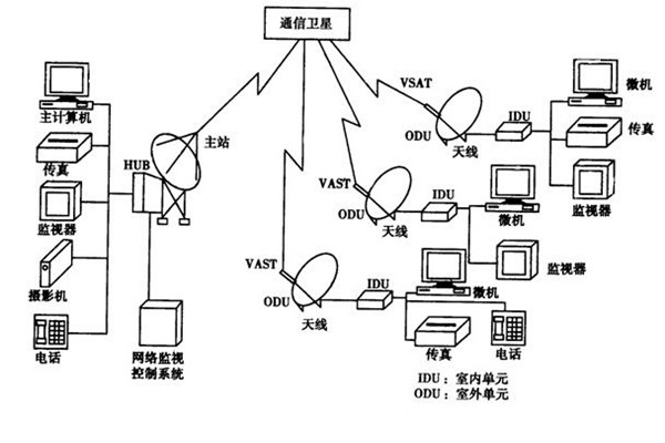 如何改善樓宇智能化的管理模式？