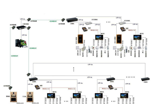 智能樓宇控製係統的管理存在哪些問題？