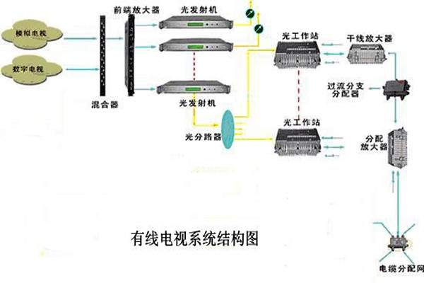 智能樓宇控製係統的信息設施如何搭建完備？