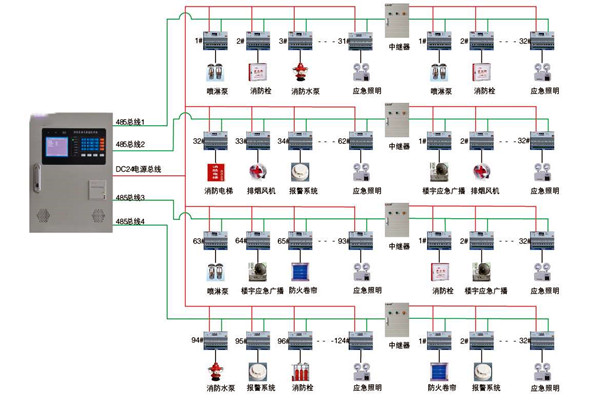 關於智能樓宇控製係統實際應用的探討！