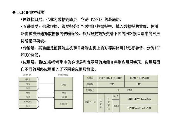 不要忘記TCP/IP協議才是樓宇自控係統的核心基礎！