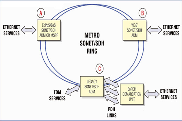 幹貨！樓宇自控係統的主幹網絡和控製網絡！