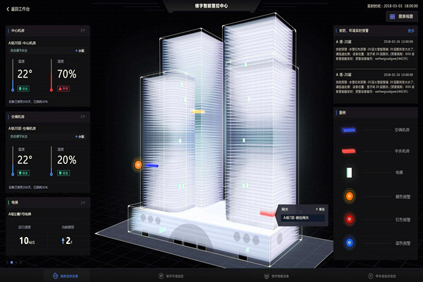 智能樓宇自控係統的應用現狀！