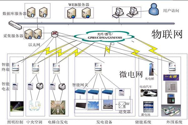 當代醫療機構樓宇自控需完善的重點係統有哪些？