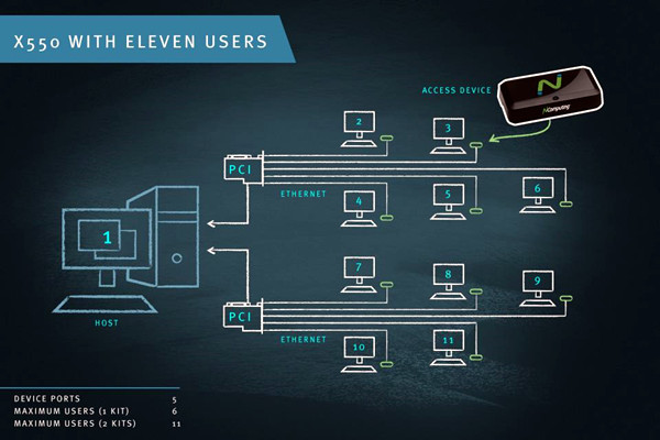 智能樓宇控製係統計算機終端技術的重要性！