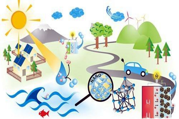 樓宇自控應注重對新能源和新技術的開發！