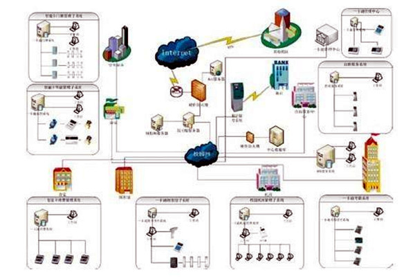樓宇自控係統的應用表現在那些方麵？