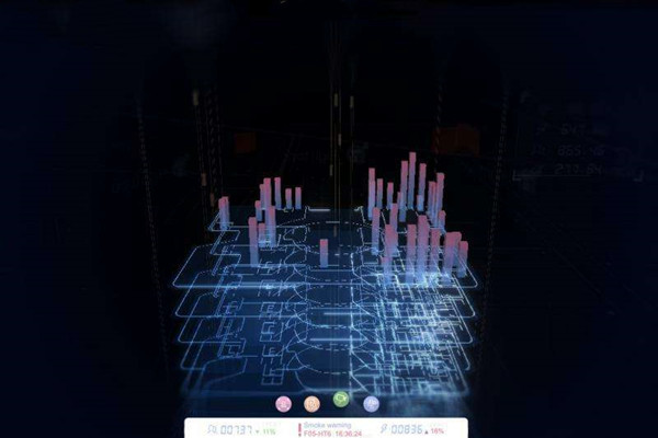 樓宇自動化係統研發的技術要求包括哪些？