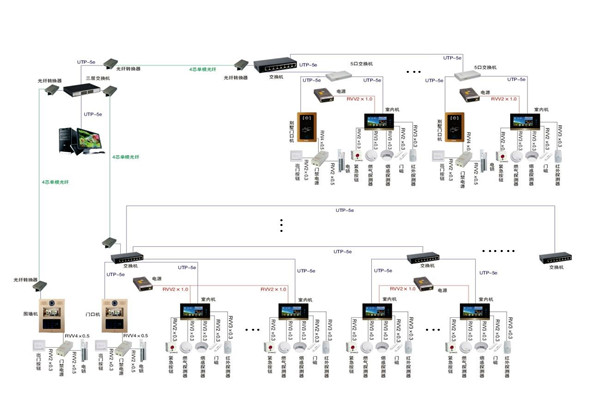 智能樓宇控製係統的軟硬件安裝！