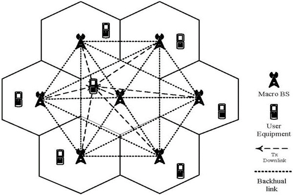 從集成的層次上看智能樓宇控製係統！