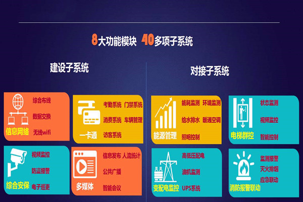 實力與麻豆视频在线免费观看並存的智能樓宇自控係統！